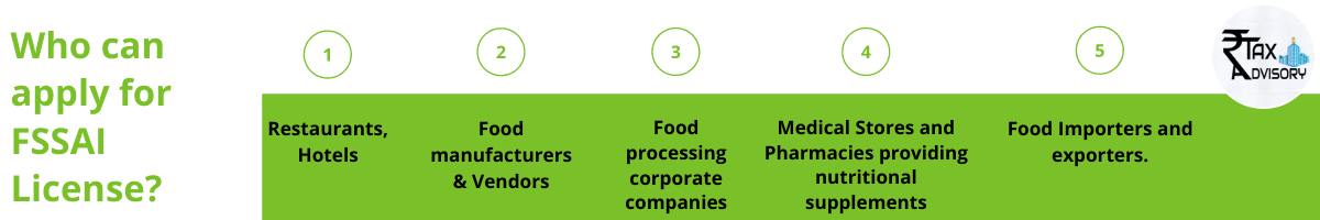 Who can apply for fssai