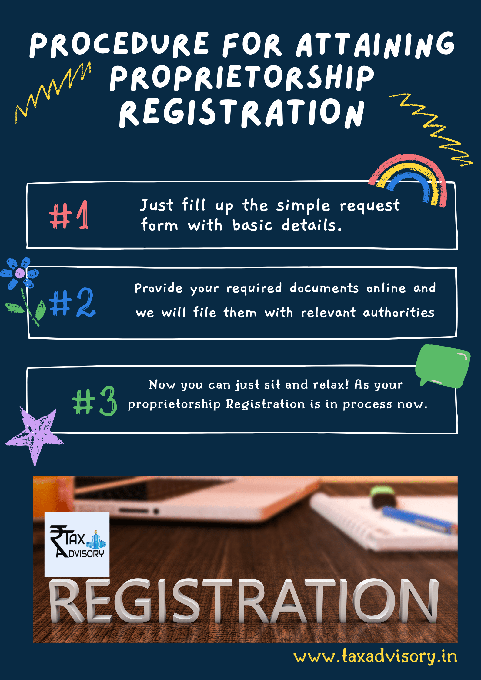 sole proprietorship registration