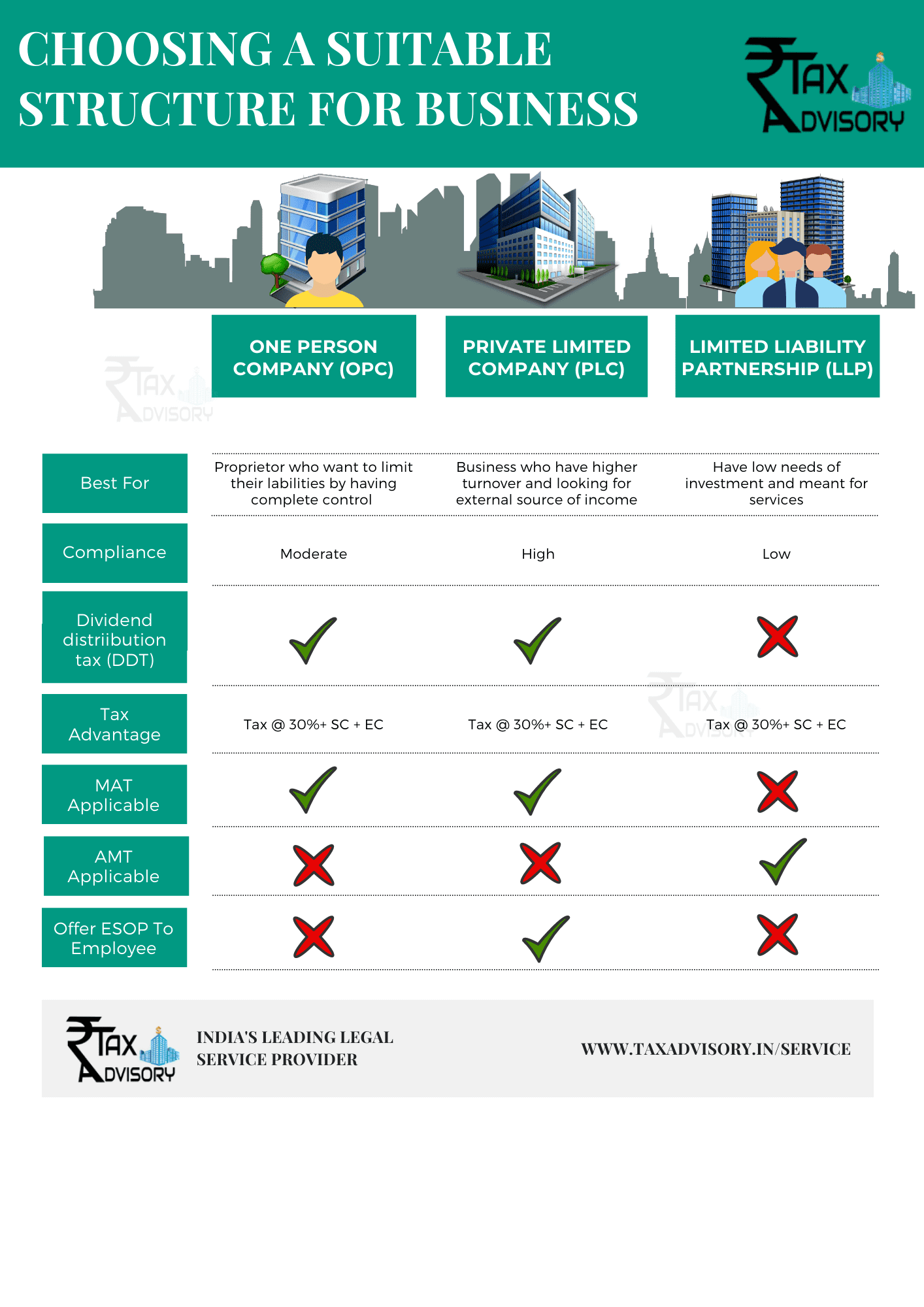 Advantages of private limited company