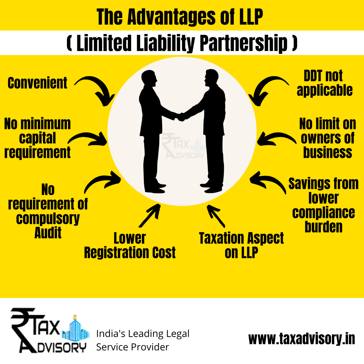 llp company