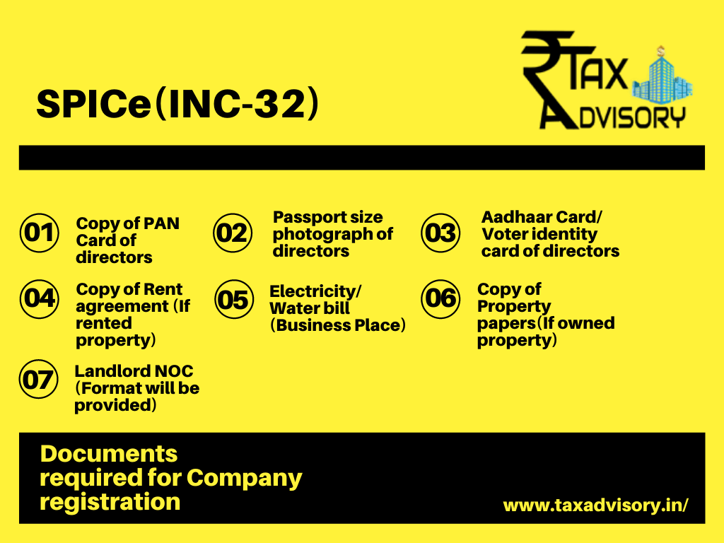 list of documents required for incorporation of private limited company in india