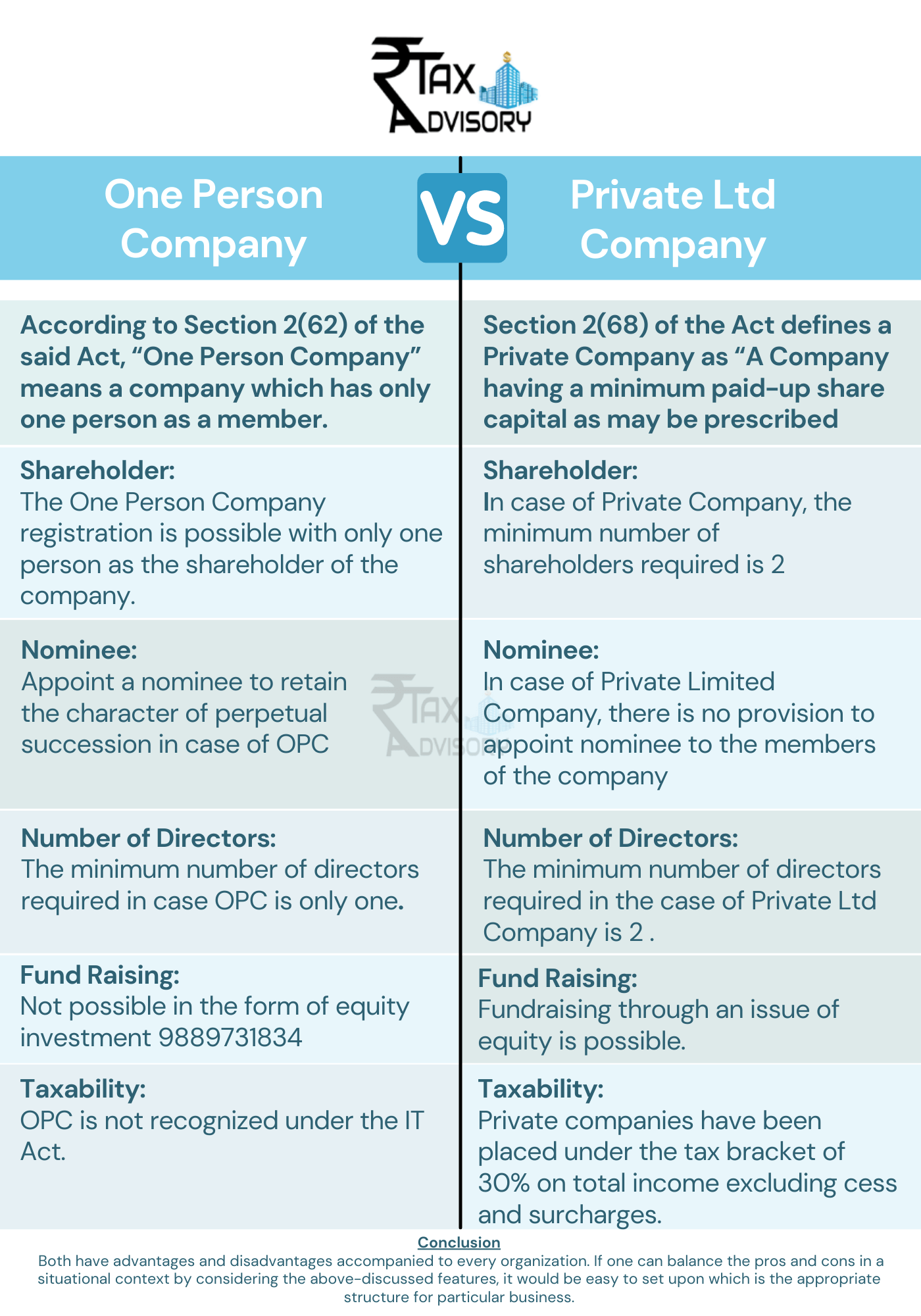 opc v/s private limited company